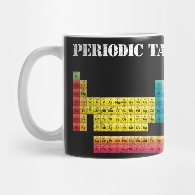 Vintage Periodic Table by vladocar